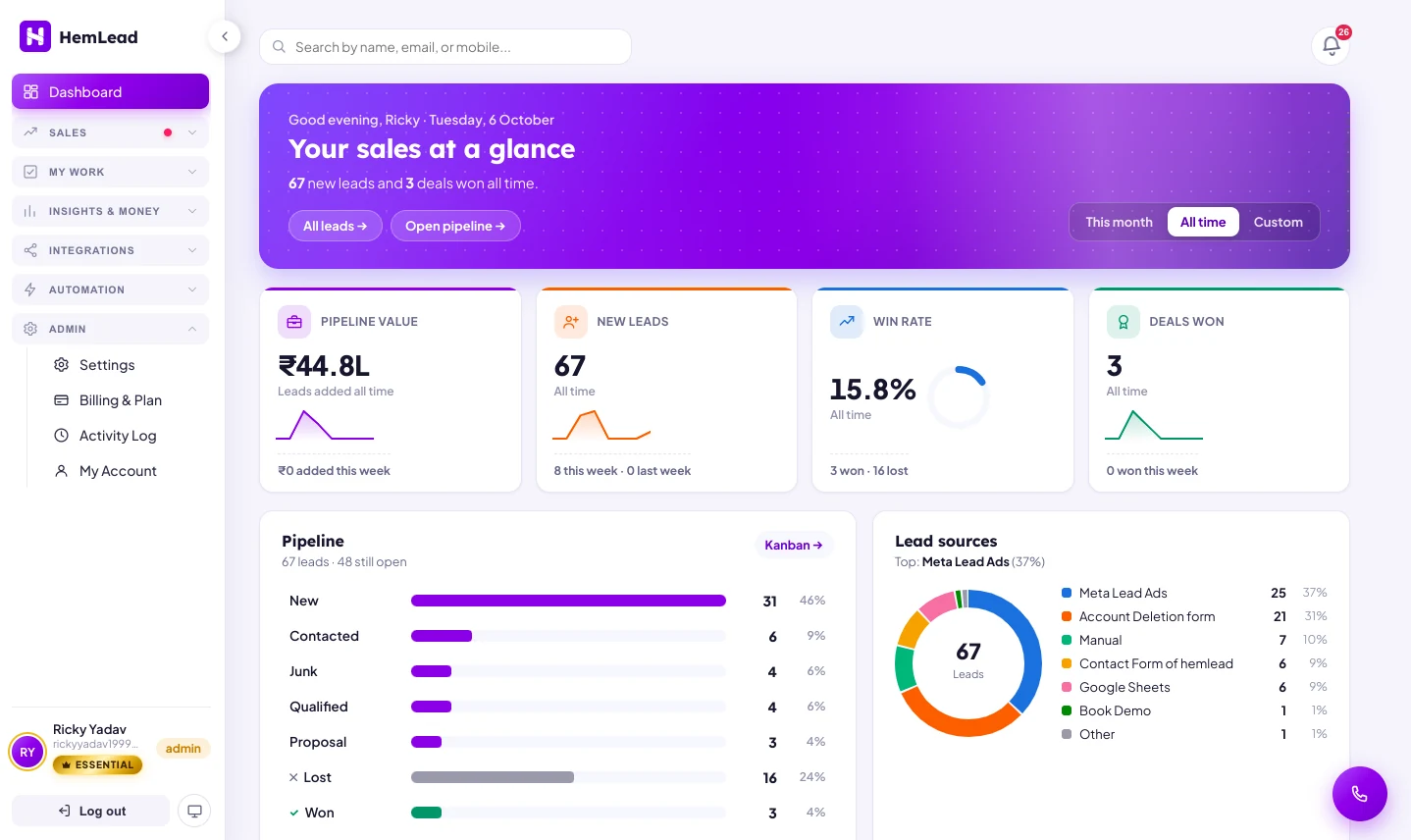 HemLead CRM dashboard showing pipeline value, new leads, win rate, deals won, pipeline stages, and lead sources at a glance